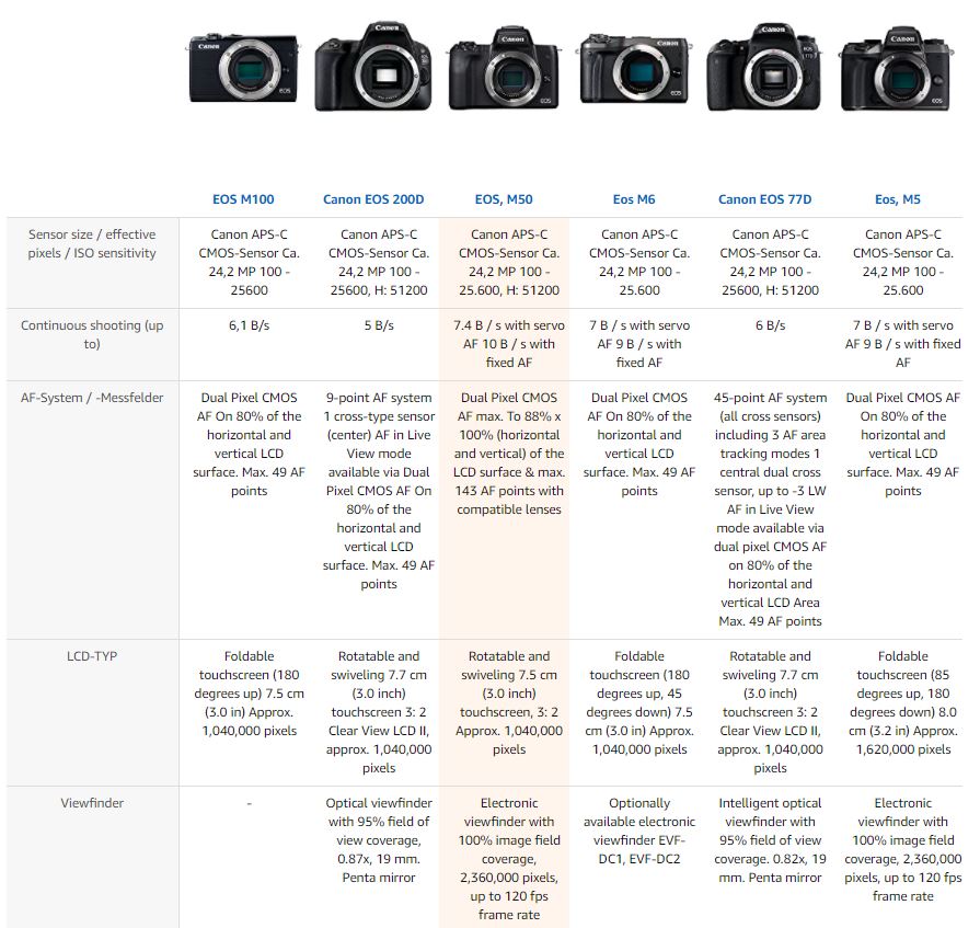 regular DSLR camera features