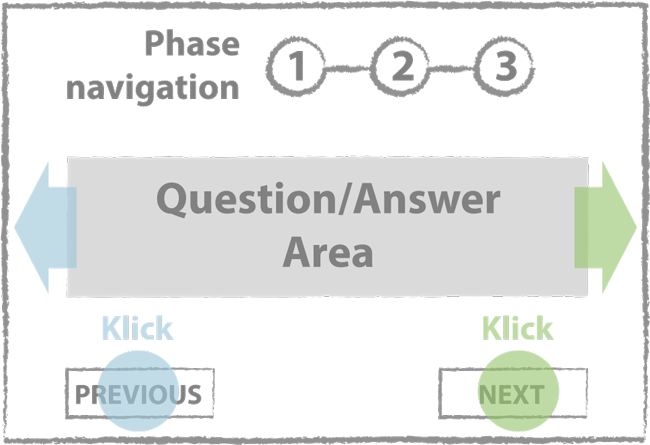 User Interface Layout: Responsive Wizard User Interface Layout: Responsive Wizard