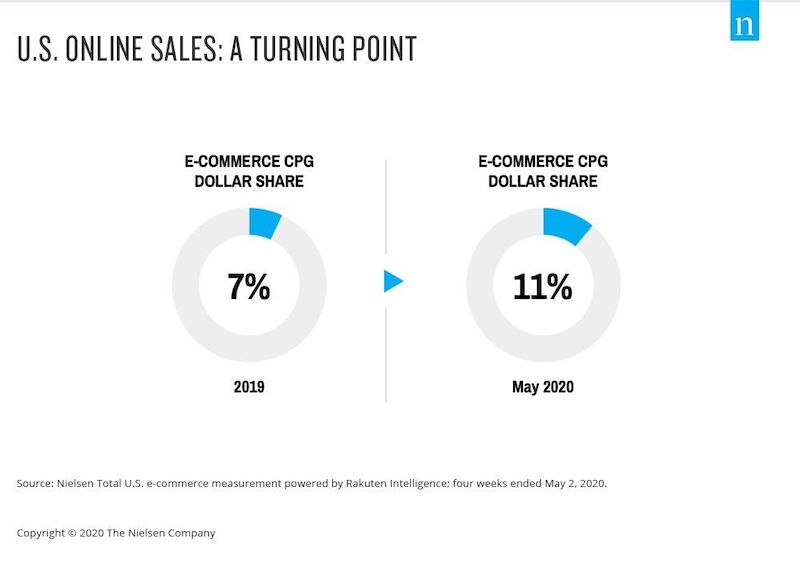 Nielson-online-shopping-report