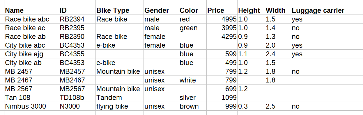 product data example csv table