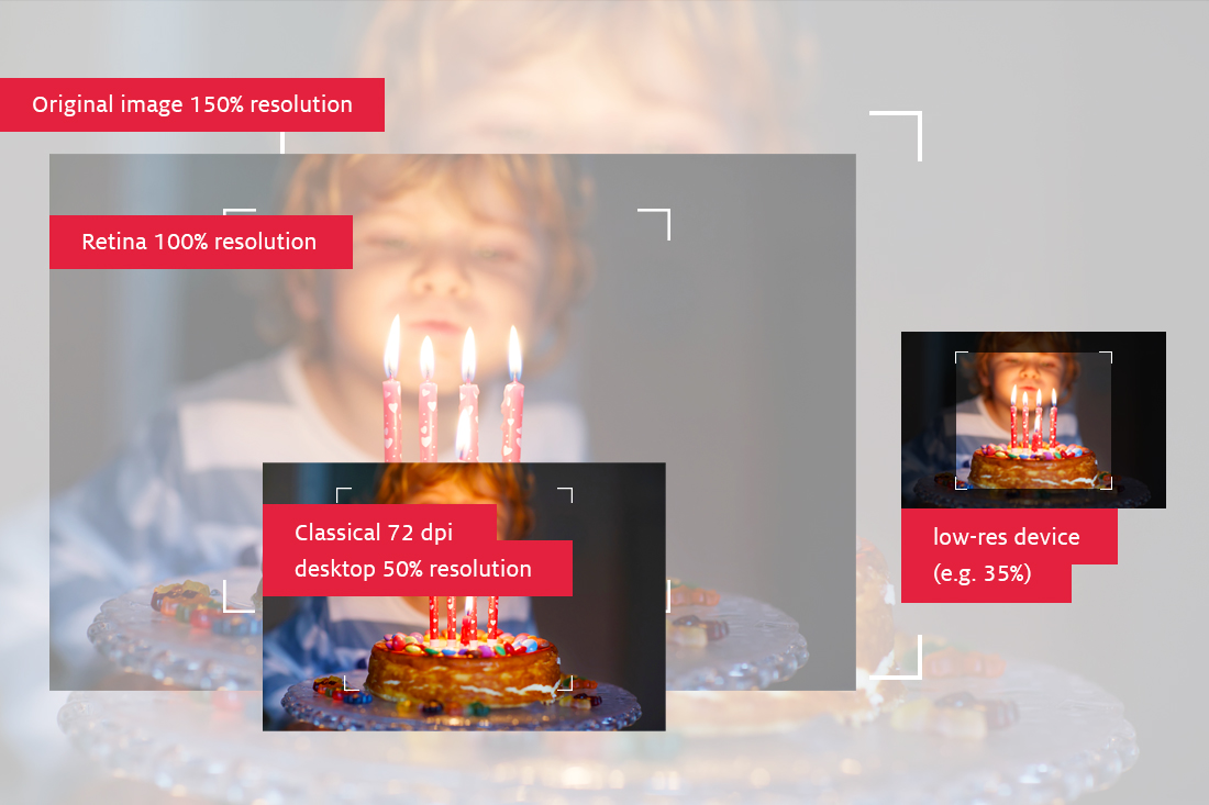 image sizes for product guides