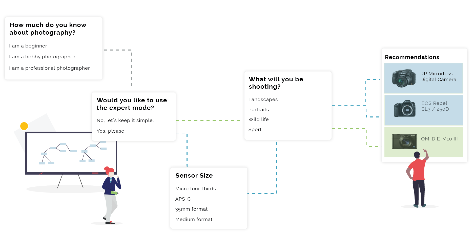 Product Guide Concept