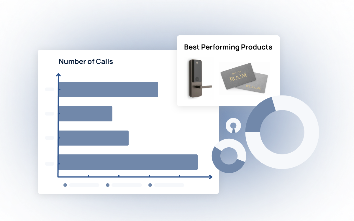 actionable insights