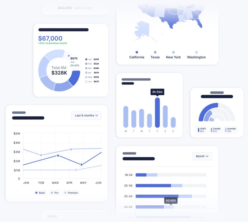 Performance Tracking Analytics